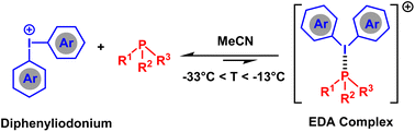 Graphical abstract: NMR spectroscopy as a unique tool for the quantification of weak interactions between trivalent phosphorus compounds and diphenyliodonium ions