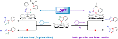 Graphical abstract: Mechanisms and origin of regioselectivity for manganese-catalyzed denitrogenative annulation and click reactions