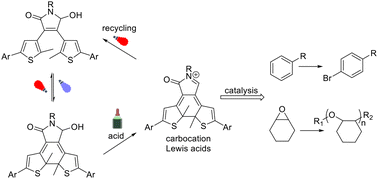 Graphical abstract: Photoinduced generation of carbocations enabled by the promotion of aromaticity