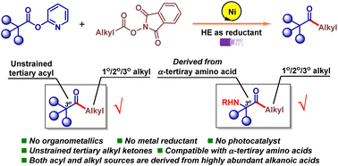 Graphical abstract: Photoinduced nickel-catalyzed reductive acyl cross-coupling: facile access to all carbon quaternary aliphatic ketones