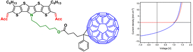 Graphical abstract: S,N-Heteropentacene-based molecular donor–acceptor dyads: structure–property relationships and application in single-material organic solar cells