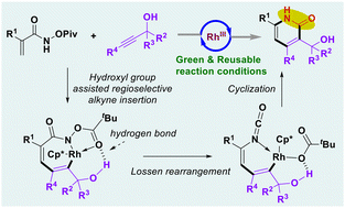 Graphical abstract: Rhodium-catalyzed regioselective C–H activation/Lossen rearrangement/annulation for the green synthesis of trisubstituted 2-pyridones