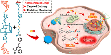Graphical abstract: A mannose-functionalized pillar[5]arene-based supramolecular fluorescent probe for real-time monitoring of gemcitabine delivery to cancer cells