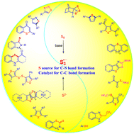 Graphical abstract: Applications of trisulfide radical anion S3˙− in organic synthesis
