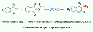 Graphical abstract: 4CzIPN-catalyzed radical-initiated cascade cyclization for the photosynthesis of polysubstituted quinolin-3-amines