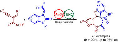 Graphical abstract: Asymmetric synthesis of spirofuro[2,3-b]azepine-5,3′-indoline derivatives via cycloisomerization/[4 + 3] annulation process under Au/N-heterocyclic carbene relay catalysis