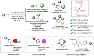 Graphical abstract: Ac-l-methionine-catalyzed, nitrite-triggered cycloaddition reactions between bromides and alkynes/alkenes: step-economical reactions for modular synthesis