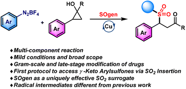 Graphical abstract: Copper-catalyzed ring-opening sulfonylation of cyclopropanols via the insertion of sulfur dioxide toward the synthesis of γ-keto aryl sulfones