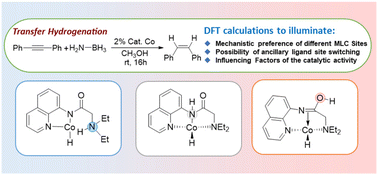 Graphical abstract: Mechanistic investigation of the transfer hydrogenation of alkynes catalysed by an MLC catalyst with multiple ancillary ligand sites