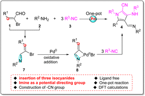 Graphical abstract: Pd-catalyzed imine-directed one-pot access to polysubstituted pyrroles via tandem triple isocyanide insertion/aza-Nazarov cyclization reactions