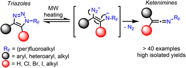 Graphical abstract: Aza-Wolff rearrangement of N-fluoroalkyl triazoles to ketenimines