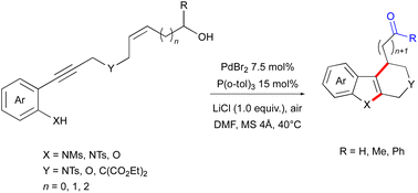 Graphical abstract: Palladium-catalyzed cascade cyclization/intramolecular redox-relay Heck arylation of alkenols: access to tetrahydro-β-carbolines from 2-(hydroxyalkenynyl)sulfonanilides