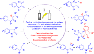 Graphical abstract: Recent advances in electrochemical synthesis of diversely functionalized oxindole derivatives