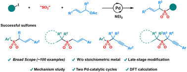 Graphical abstract: A palladium-catalyzed cross-electrophile coupling reaction involving sulfur dioxide for the direct synthesis of diversely functionalized sulfones