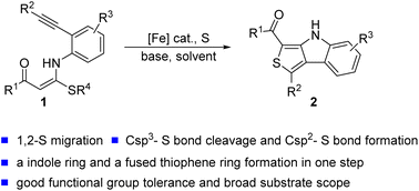 Graphical abstract: Fe/S cluster catalyzed cascade cyclization of N,S-1,6-enynes for the synthesis of thieno[3,4-b]indoles