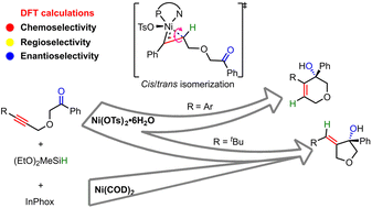 Graphical abstract: DFT study of Ni-catalyzed intramolecular asymmetric anti-hydrometalative cyclization of alkynone: mechanism and origins of selectivity