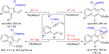 Graphical abstract: Substrate-controlled divergent synthesis with ortho-vinyl-functionalised 1,3-enynes and imines via palladium catalysis