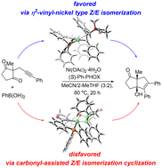 Graphical abstract: Mechanistic insight into anti-carbometalation of an alkyne via η2-vinyl-nickel type Z/E isomerization