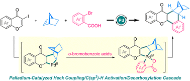 Graphical abstract: Palladium-catalyzed decarboxylation [2 + 2 + 2] annulation approach to chromone-containing polycyclic compounds