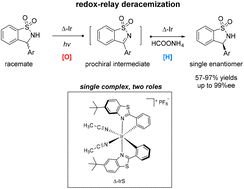 Graphical abstract: Light-driven redox-relay deracemization of cyclic sulfonamides catalyzed by a chiral-at-metal iridium complex