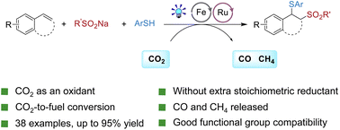 Graphical abstract: Visible-light-promoted CO2 oxidative 1,2-thiosulfonylation of styrenes with sodium sulfinates and thiophenols