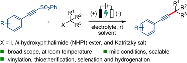 Graphical abstract: Electrochemically enabled C(sp3)–C(sp) cross-coupling of alkyl iodides, N-hydroxyphthalimide esters, and Katritzky salts with acetylenic sulfones