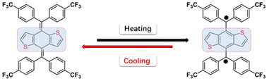 Graphical abstract: Thermal-responsive ground-state spin switching in novel butterfly-shaped overcrowded ethylene featuring a benzodithiophene core