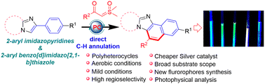 Graphical abstract: Sustainable photocatalytic C–H annulation of heteroarenes with sulfoxonium ylides: synthesis and photophysical properties of fused imidazo[1,2-a]pyridine-based molecules