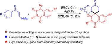 Graphical abstract: Synthesis of homophthalimide spironaphthalenones through [5 + 1] spiroannulation of aryl/alkenyl enaminones with diazo homophthalimides