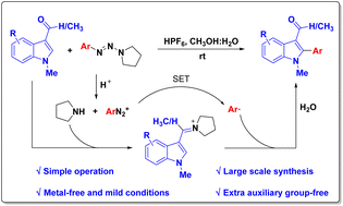 Graphical abstract: Imine induced metal-free C–H arylation of indoles