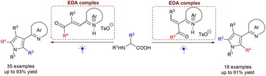 Graphical abstract: Visible light-driven direct access to imine-containing azaarene-substituted highly functionalized pyrroles