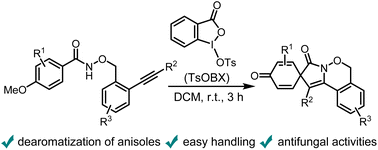 Graphical abstract: 6-Exo-dig cyclization/dearomatization cascade towards N–O fused spiro polyheterocycles