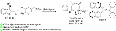 Graphical abstract: Pd-catalyzed enantioselective [4 + 4] dipolar cycloaddition of aliphatic 1,4-dipoles with azadienes to access eight-membered N-heterocycles