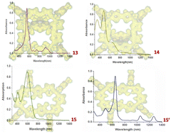 Graphical abstract: meso–meso 1,3-Bis(E-vinyl)azulene bridged tetrathiaoctaphyrins: synthesis and spectroscopic and theoretical characterization