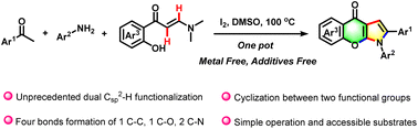 Graphical abstract: I2-DMSO mediated dual α,β-C(sp2)–H functionalization/bicyclization of o-hydroxyphenyl enaminones to construct C2,C3-disubstituted chromone derivatives: chromeno[2,3-b]pyrrol-4(1H)-ones