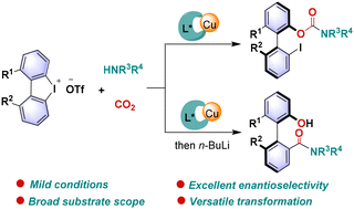 Graphical abstract: Enantioselective synthesis of axially chiral carbamates and amides with carbon dioxide via copper catalysis