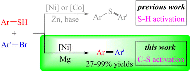 Graphical abstract: Nickel-catalyzed cross-electrophile coupling of aryl thiols with aryl bromides via C–S bond activation
