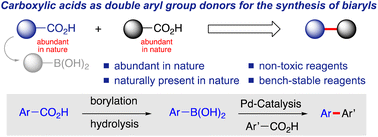 Graphical abstract: Carboxylic acids as double aryl group donors for biaryl synthesis