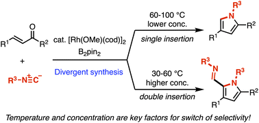 Graphical abstract: Rh-catalysed divergent synthesis of polysubstituted pyrroles from α,β-unsaturated ketones via selective single or double insertion of isocyanides