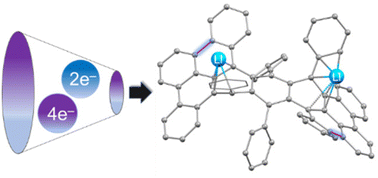 Graphical abstract: Repercussions of multi-electron uptake by a twistacene: a reduction-induced double dehydrogenative annulation