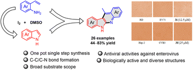Graphical abstract: One-pot access to 11-methyl-6H-indolo[2,3-b]quinolines via iodine-mediated annulation of indoles with 2-vinylanilines and evaluation of their biological activities