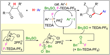 Graphical abstract: Iodine(iii)-catalyzed dehydrogenative cycloisomerization–arylation sequence of 2-propargyl 1,3-dicarbonyl compounds