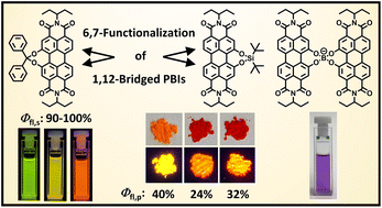 Graphical abstract: Boron-, carbon-, and silicon-bridged 1,12-dihydroxy-perylene bisimides with tuned structural and optical properties