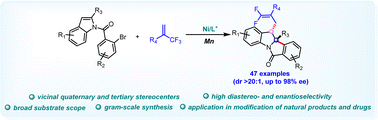 Graphical abstract: Asymmetric dearomative reductive arylallylation of indoles with trifluoromethyl alkenes by nickel catalysis