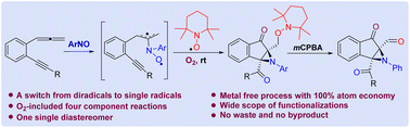 Graphical abstract: Aerobic oxidation/metal-free cyclization cascades of nitrosoarenes and allenynes with TEMPO/O2: a switch of diradical to single radical intermediates