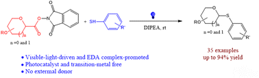 Graphical abstract: Visible-light-induced electron donor–acceptor (EDA) complex-initiated synthesis of non-anomeric S-aryl glycosides
