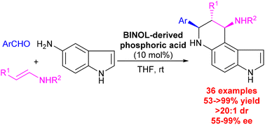 Graphical abstract: Enantioselective synthesis of pyrroloquinolines via a three-component Povarov reaction with aminoindoles