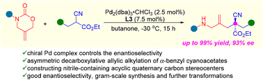 Graphical abstract: Palladium-catalyzed enantioselective decarboxylative allylic alkylation of α-benzyl cyanoacetates: access to chiral acyclic quaternary carbon stereocenters