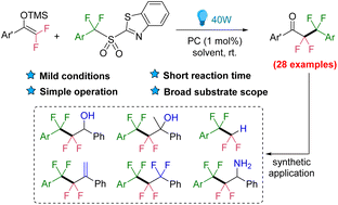 Graphical abstract: Visible-light-promoted desulfonylative radical difluoroalkylation between difluoroenol silyl ethers and difluoroalkyl sulfones to construct functionalized aryltetrafluoroethane derivatives