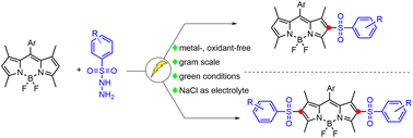 Graphical abstract: An electrochemical method for direct sulfonylation of BODIPYs under green conditions